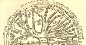 Chapter 1: The Graphic
 Foundations of American History